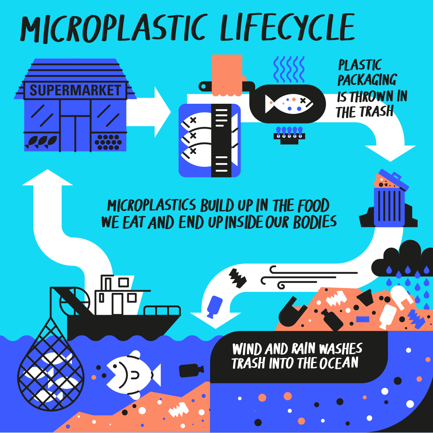 ethicsinfographic 3v2